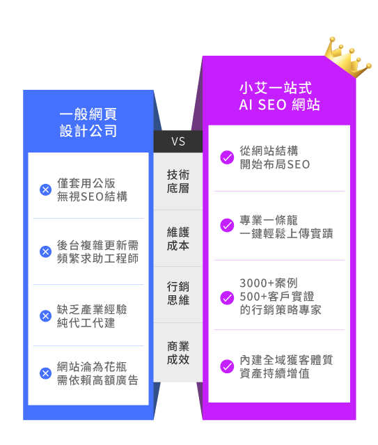 都是做網站你們跟別人差在哪? 都是做網站你們跟別人差在哪?