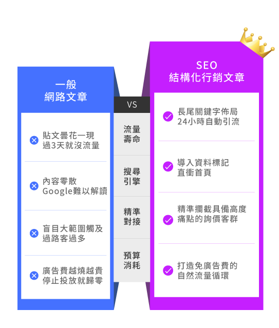 為什麼要重新佈局關鍵字? 為什麼要重新佈局關鍵字?