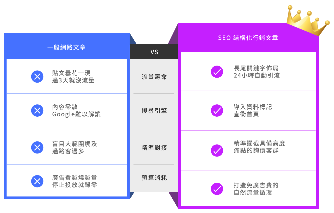 為什麼要重新佈局關鍵字? 為什麼要重新佈局關鍵字?