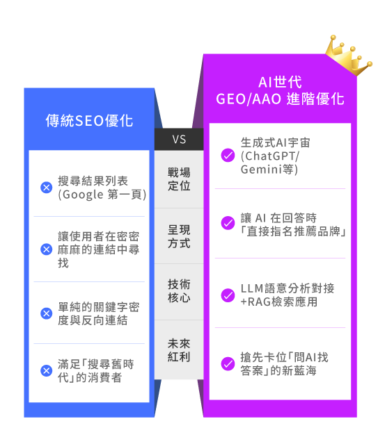 AI優化差在哪?? AI優化差在哪??