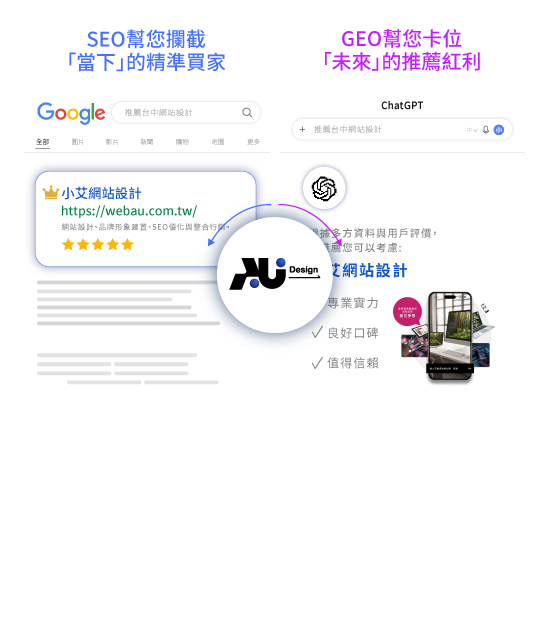 都是做網站你們跟別人差在哪? 都是做網站你們跟別人差在哪?