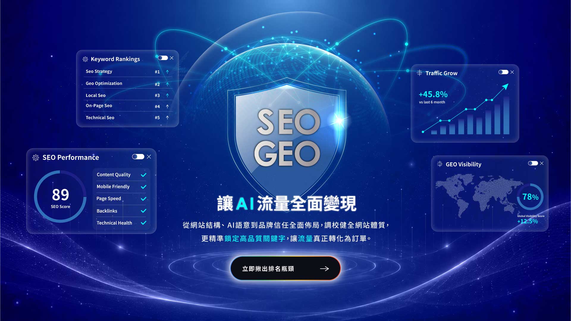 讓AI流量全面變現,從網站結構、 AI語意到品牌信任全面佈局，調校健全網站體質，更精準鎖定高品質關鍵字，讓流量真正轉化為訂單。